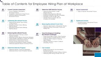 Table Of Contents For Employee Hiring Plan At Workplace