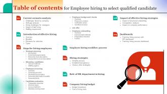 Table Of Contents For Employee Hiring To Select Qualified Candidate