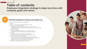 Table Of Contents For Employee Integration Strategy To Align New Hires With Company Goals And Values
