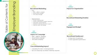 Table Of Contents For Employer Branding Employer Branding Ppt Slides Designs Download