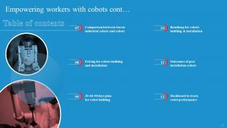 Table Of Contents For Empowering Workers With Cobots Ppt Icon Master Slide Attractive Idea