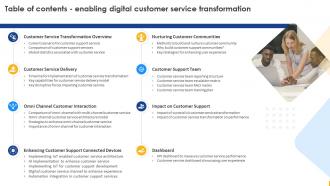 Table Of Contents For Enabling Digital Customer Service Transformation Ppt Gallery Infographic Template