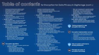 Table Of Contents For Encryption For Data Privacy In Digital Age Aesthatic Best