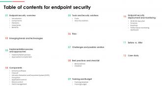 Table Of Contents For Endpoint Security Ppt Icon Graphics Tutorials