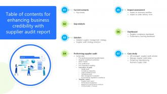 Table Of Contents For Enhancing Business Credibility With Supplier Audit Report