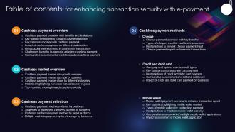 Table Of Contents For Enhancing Transaction Security With E Payment
