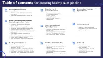 Table Of Contents For Ensuring Healthy Sales Pipeline Ppt Slides Background Designs