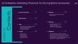 Table Of Contents For Enterprise Marketing Playbook For Driving Brand Awareness