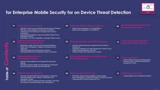 Table Of Contents For Enterprise Mobile Security For On Device Threat Detection