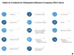 Table of contents for enterprise software company ppt infographic template example file