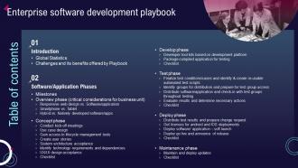 Table Of Contents For Enterprise Software Development Playbook Ppt Slides Visuals