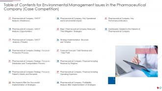 Table of contents for environmental management issues in the pharmaceutical company