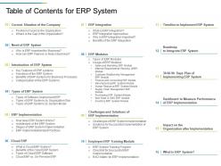 Table of contents for erp system erp system it ppt background