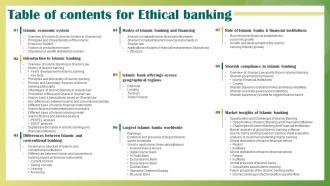 Table Of Contents For Ethical Banking Fin SS V