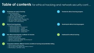 Table Of Contents For Ethical Hacking And Network Security Ppt Ideas Background Images Designed Interactive