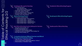 Table of contents for ethical hacking ppt powerpoint presentation styles graphics download