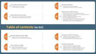 Table Of Contents For EUC Ppt Powerpoint Presentation File Example