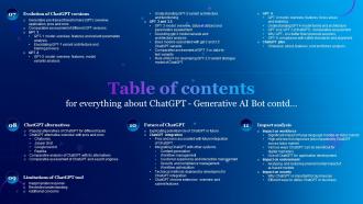 Table Of Contents For Everything About ChatGPT Generative AI Bot ChatGPT SS Informative Unique