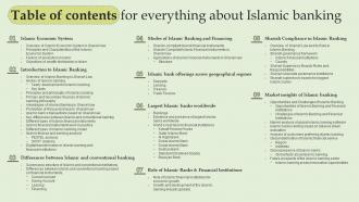 Table Of Contents For Everything About Islamic Banking Fin SS V