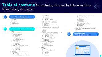 Table Of Contents For Exploring Diverse Blockchain Solutions From Leading Companies BCT SS