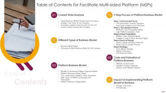 Table Of Contents For Facilitate Multi Sided Platform Msps