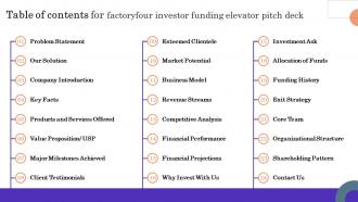 Table Of Contents For Factoryfour Investor Funding Elevator Pitch Deck
