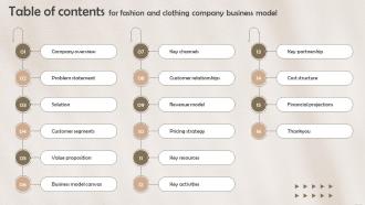 Table Of Contents For Fashion And Clothing Company Business Model BMC SS V