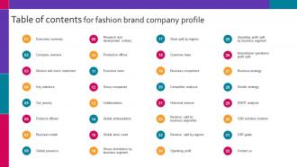 Table Of Contents For Fashion Brand Company Profile CP SS V