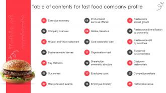 Table of contents for fast food company profile CP SS V