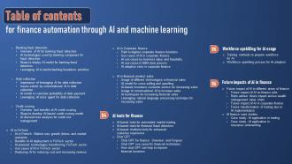 Table Of Contents For Finance Automation Through Ai And Machine Learning AI SS V Idea Interactive