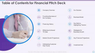 Table of contents for financial pitch deck ppt slides example file