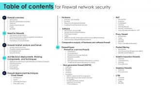 Table Of Contents For Firewall Network Security
