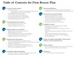Table of contents for firm rescue plan firm rescue plan ppt powerpoint presentation model microsoft