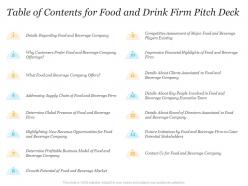 Table of contents for food and drink firm pitch deck