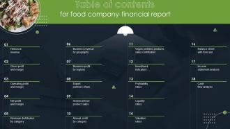 Table Of Contents For Food Company Financial Report