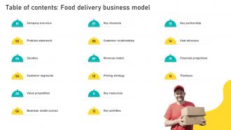 Table Of Contents For Food Delievery Businees Model BMC SS V