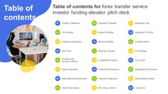 Table Of Contents For Forex Transfer Service Investor Funding Elevator Pitch Deck