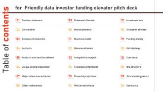 Table Of Contents For Friendly Data Investor Funding Elevator Pitch Deck