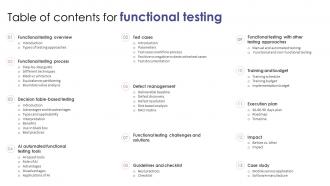 Table Of Contents For Functional Testing Ppt Ideas Designs Download