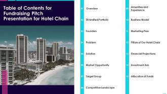 Table of contents for fundraising pitch presentation for hotel chain