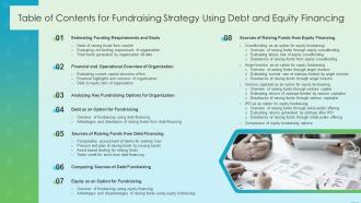 Table Of Contents For Fundraising Strategy Using Debt And Equity Financing
