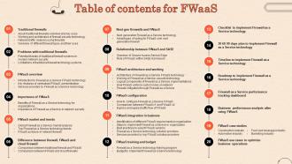 Table Of Contents For Fwaas For Firewall As A Service Fwaas Ppt Infographics Tips