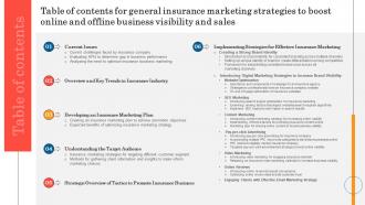 Table Of Contents For General Insurance To Boost Online And Offline Business Visibility And Sales Strategy SS