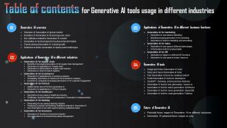 Table Of Contents For Generative AI Tools Usage In Different Industries