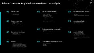 Table Of Contents For Global Automobile Sector Analysis Ppt Powerpoint Presentation File Outline