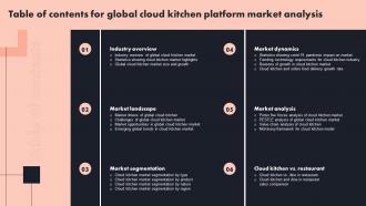 Table Of Contents For Global Cloud Kitchen Platform Market Analysis Ppt Slides Infographic Template