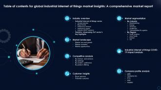 Table Of Contents For Global Industrial Internet Of Things Market Insights A Comprehensive