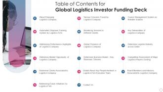 Table Of Contents For Global Logistics Investor Funding Deck