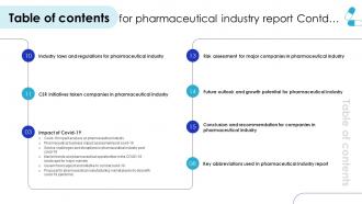 Table Of Contents For Global Pharmaceutical Industry Outlook IR SS Idea Analytical