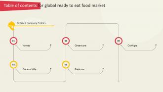 Table Of Contents For Global Ready To Eat Food Market Part 2